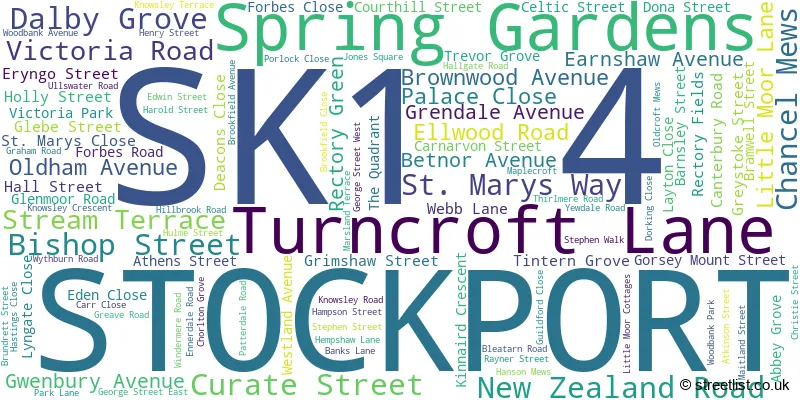 A word cloud for the SK1 4 postcode